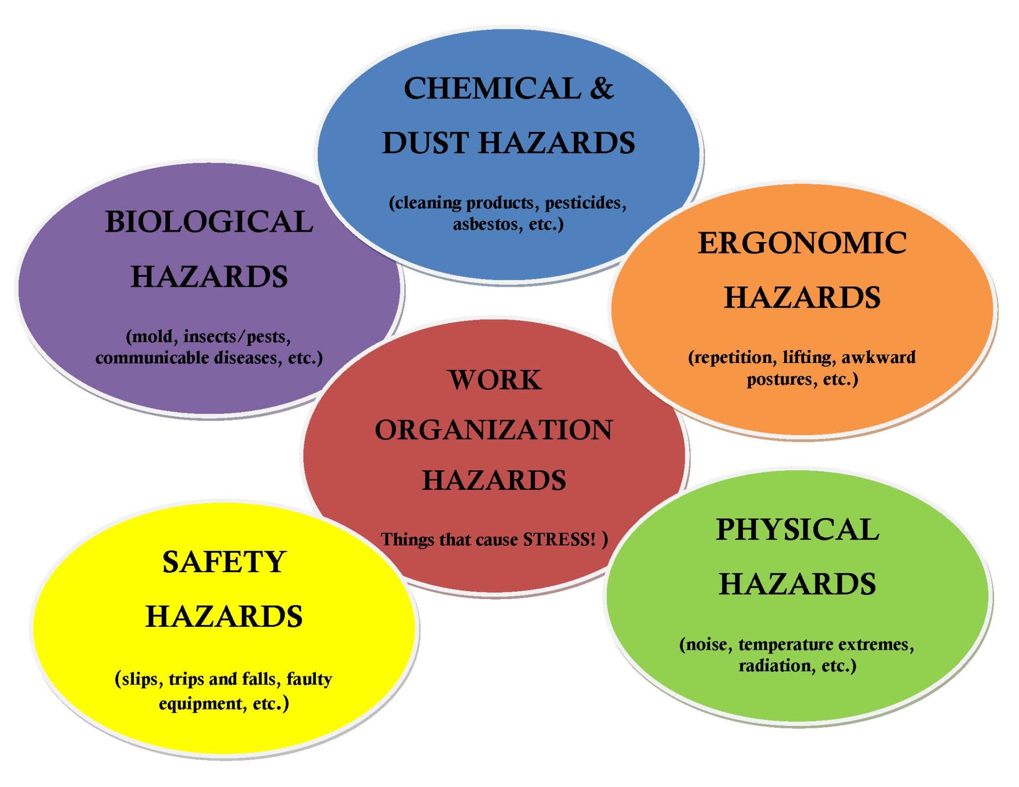 Tips and How to Identify Safety Hazards - Swift Connect Inc